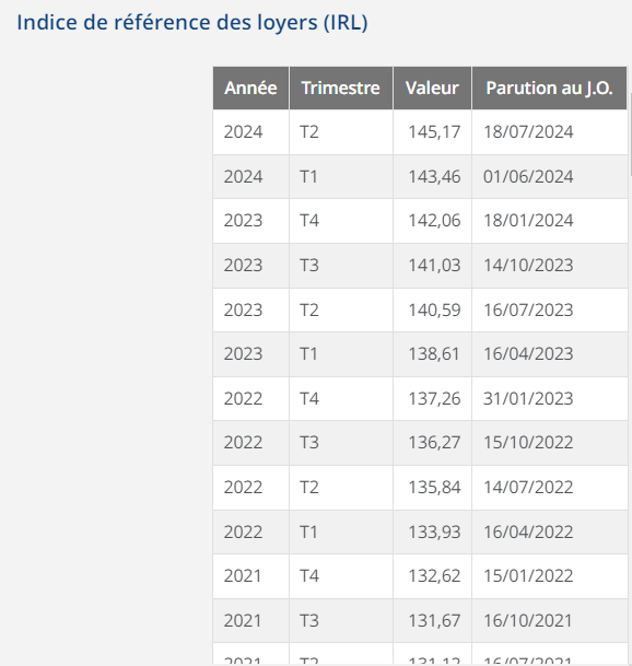 Le tableau de l'IRL publié par l'INSEE